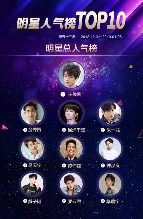 明星人气榜送花?明星人气榜送花入口!