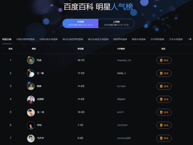 百度明星人气送花榜？百度明星人气送花榜投票？
