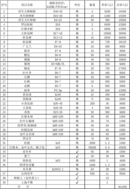 苗木报价表，苗木报价表样本！