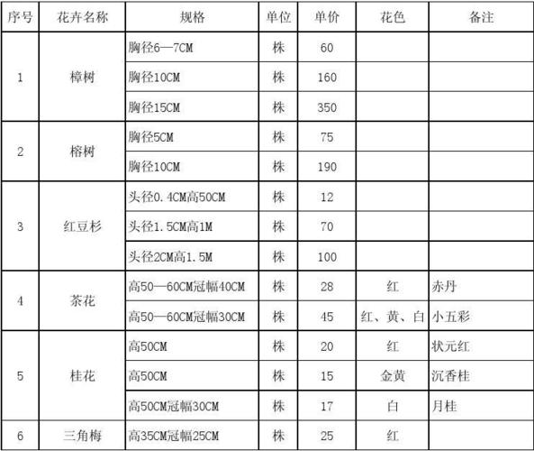 鲜花报价，鲜花报价单模板！