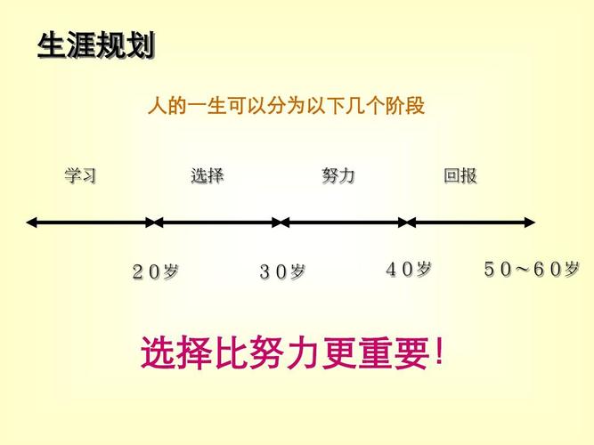 人生阶段，人生阶段划分