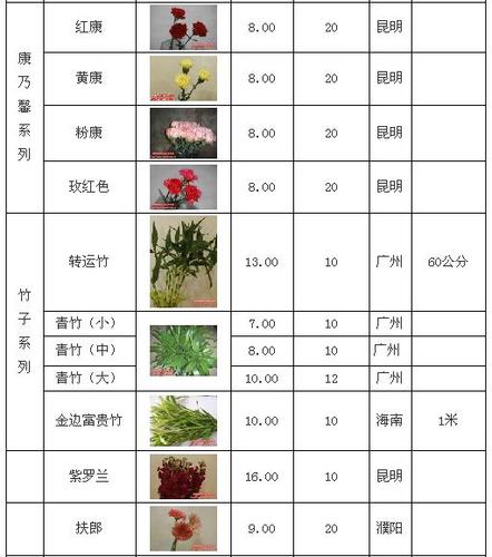 不同花卉品种价格?不同花卉品种价格差异!